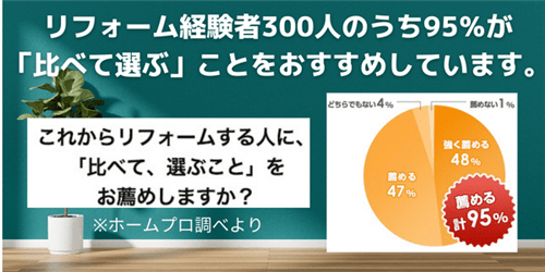 リフォーム見積もり