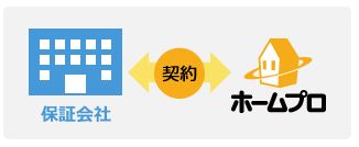 ホームプロ