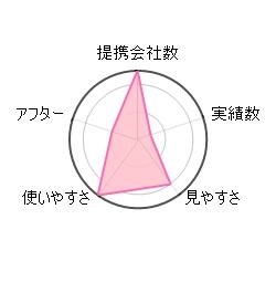 リフォームのトリセツ