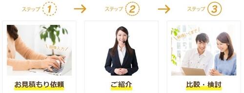 リショップナビ